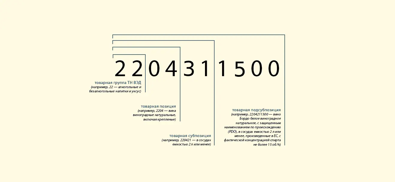 Что такое ТН ВЭД? | Space Line